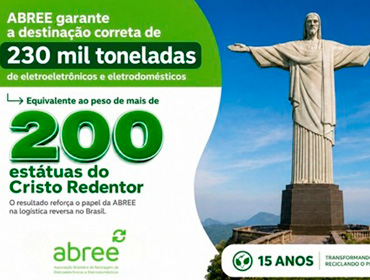 ABREE destina 230 mil toneladas de eletroeletrônicos e reforça desafio da logística reversa nas operações corporativas