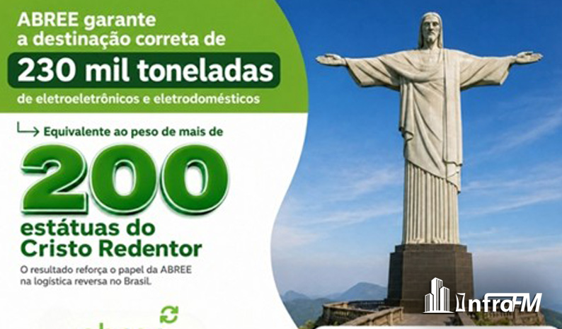 ABREE destina 230 mil toneladas de eletroeletrônicos e reforça desafio da logística reversa nas operações corporativas