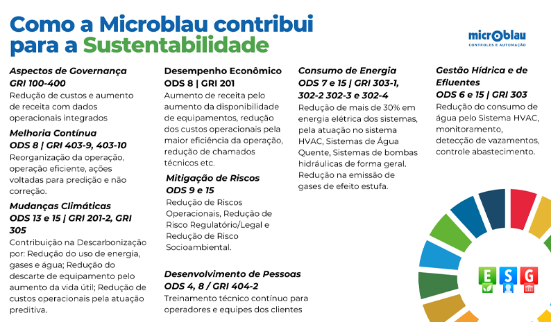 Automação como pilar ESG na infraestrutura crítica 