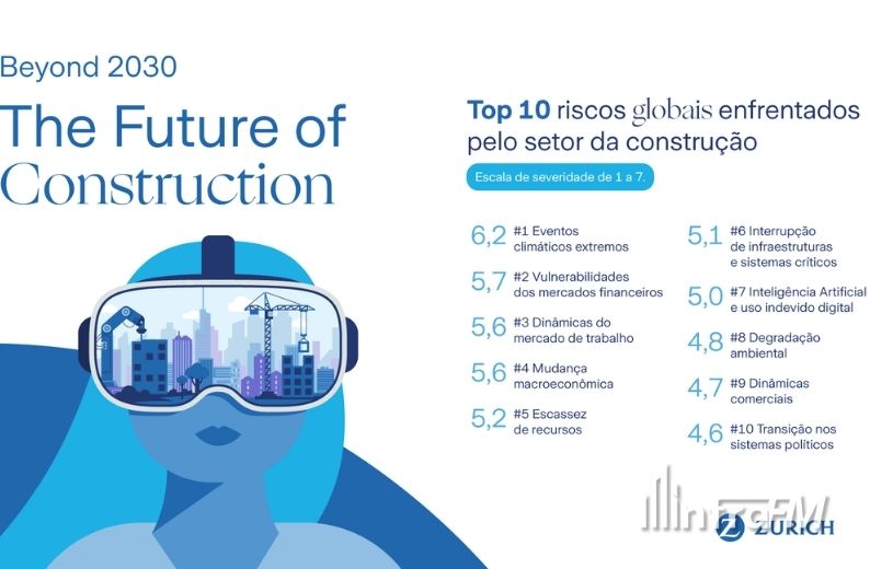 Clima extremo, riscos financeiros e falta de mão de obra desafiarão a construção até 2030