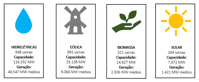 Números de energia renovável em 2022