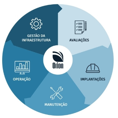 Infraestrutura Predial "As a Service"