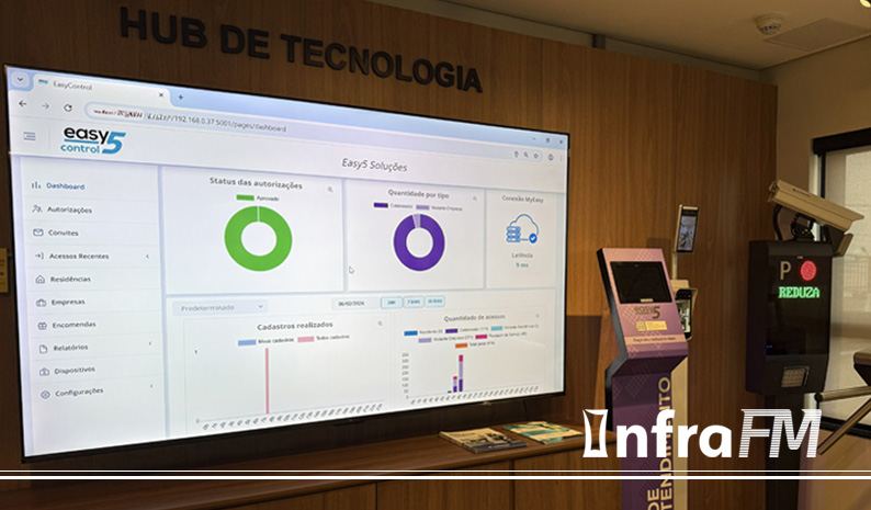 Quando o controle de acesso deixa de ser catraca e vira motor de eficiência de forma muito simples, intuitiva e escalável