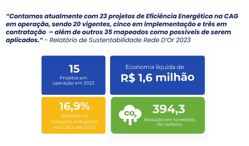 Climatização hospitalar do futuro: o Impacto da inteligência artificial na eficiência energética