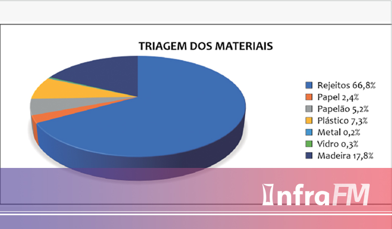 Relatório técnico de gestão socioambiental da 11ª Expo InfraFM